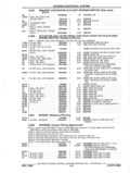 Next Page - Parts and Accessories Catalog P&A 14 May 1980