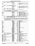Previous Page - Parts and Accessories Catalog P&A 14 May 1980
