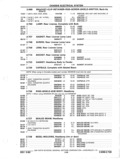Previous Page - Parts and Accessories Catalog P&A 14 May 1980