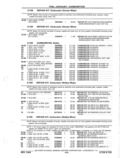 Previous Page - Parts and Accessories Catalog P&A 14 May 1980