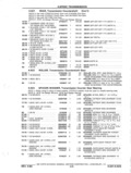 Previous Page - Parts and Accessories Catalog P&A 14 May 1980