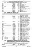 Previous Page - Parts and Accessories Catalog P&A 14 May 1980