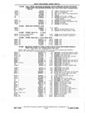 Next Page - Parts and Accessories Catalog P&A 14 May 1980