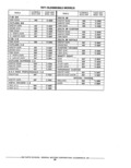 Previous Page - Parts Catalog 31 May 1980