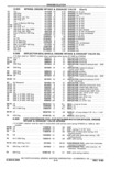 Previous Page - Parts Catalog 31 May 1980