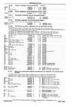 Next Page - Parts Catalog 31 May 1980