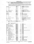 Next Page - Parts Catalog 31 May 1980