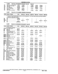 Next Page - Parts Catalog 31 May 1980