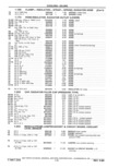 Previous Page - Parts Catalog 31 May 1980