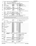 Next Page - Parts Catalog 31 May 1980