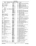 Next Page - Parts Catalog 31 May 1980