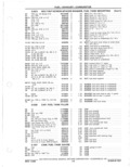 Previous Page - Parts Catalog 31 May 1980