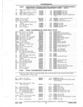 Next Page - Parts Catalog 31 May 1980
