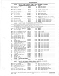 Previous Page - Parts Catalog 31 May 1980