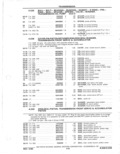 Next Page - Parts Catalog 31 May 1980