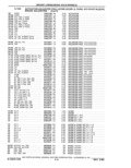 Next Page - Parts Catalog 31 May 1980