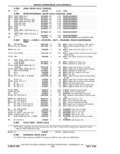 Previous Page - Parts Catalog 31 May 1980