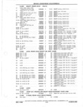Previous Page - Parts Catalog 31 May 1980