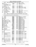 Next Page - Parts Catalog 31 May 1980