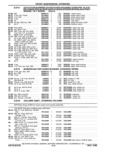 Next Page - Parts Catalog 31 May 1980