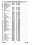 Next Page - Parts Catalog 31 May 1980