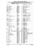 Previous Page - Parts Catalog 31 May 1980