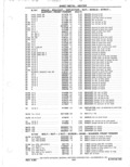 Previous Page - Parts Catalog 31 May 1980