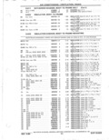 Previous Page - Parts Catalog 31 May 1980