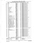 Next Page - Parts Catalog 31 May 1980