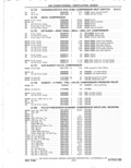 Next Page - Parts Catalog 31 May 1980