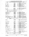 Next Page - Parts Catalog 31 May 1980