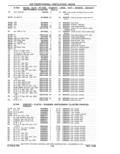 Previous Page - Parts Catalog 31 May 1980