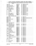 Next Page - Parts Catalog 31 May 1980