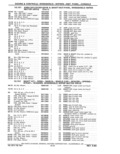 Next Page - Parts Catalog 31 May 1980