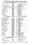 Previous Page - Parts Catalog 31 May 1980