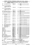 Previous Page - Parts Catalog 31 May 1980