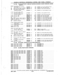 Next Page - Parts Catalog 31 May 1980