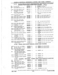 Next Page - Parts Catalog 31 May 1980