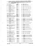 Previous Page - Parts Catalog 31 May 1980