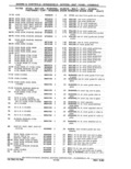 Next Page - Parts Catalog 31 May 1980