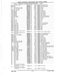 Previous Page - Parts Catalog 31 May 1980