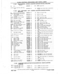 Next Page - Parts Catalog 31 May 1980