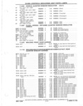 Previous Page - Parts Catalog 31 May 1980