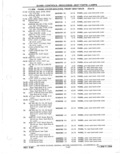 Previous Page - Parts Catalog 31 May 1980