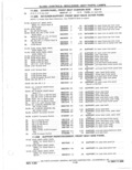Previous Page - Parts Catalog 31 May 1980