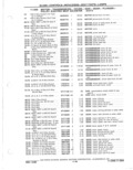 Previous Page - Parts Catalog 31 May 1980