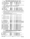 Previous Page - Parts Catalog 31 May 1980
