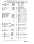 Next Page - Parts Catalog 31 May 1980