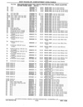 Previous Page - Parts Catalog 31 May 1980