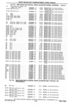 Next Page - Parts Catalog 31 May 1980